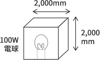 試験体の概要　解説図