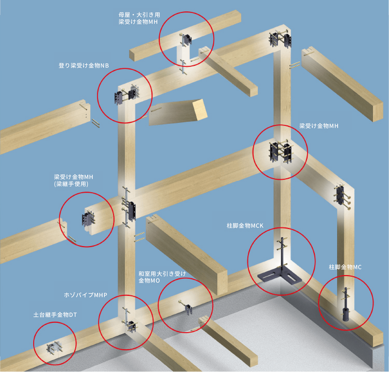 ナットレス金物工法図解